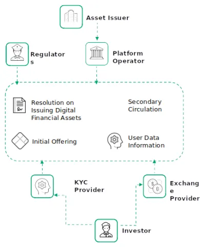 Web3tech crossborder schematic